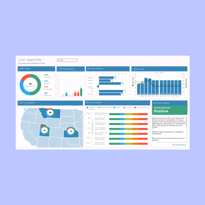 Descriptive Statistics and Advanced Analytics