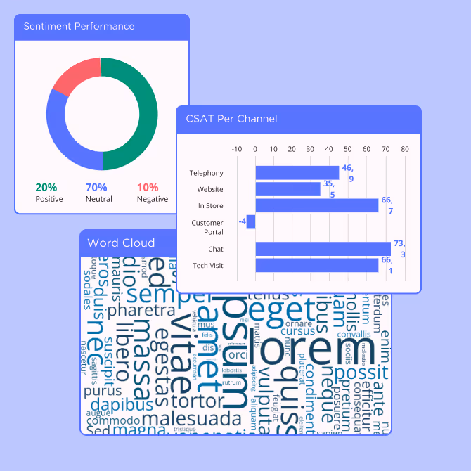 Rich Visualization and Charting