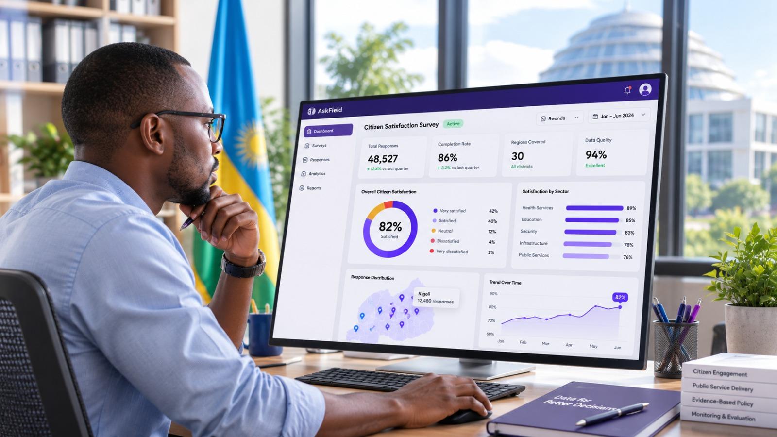 AskField Citizen Satisfaction Survey dashboard in action in Rwanda