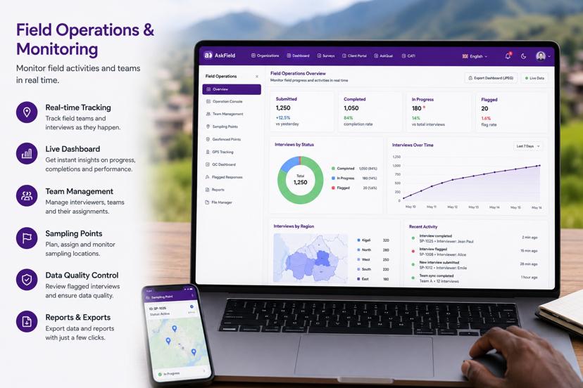 AskField field operations monitoring